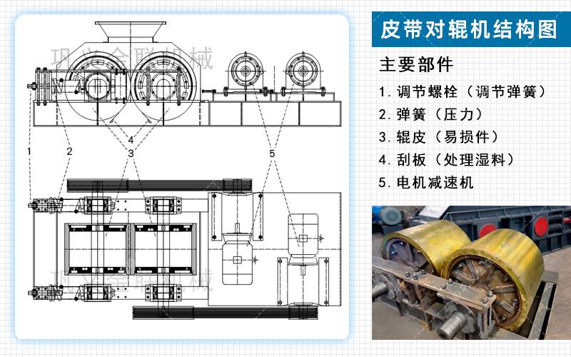 对辊细碎机_小型细碎对辊机,新型制砂细碎机生产视频/型号图片